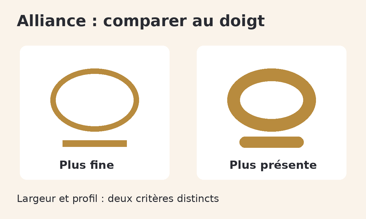 Deux anneaux stylisés de largeurs différentes et deux profils schématiques, plat et bombé.