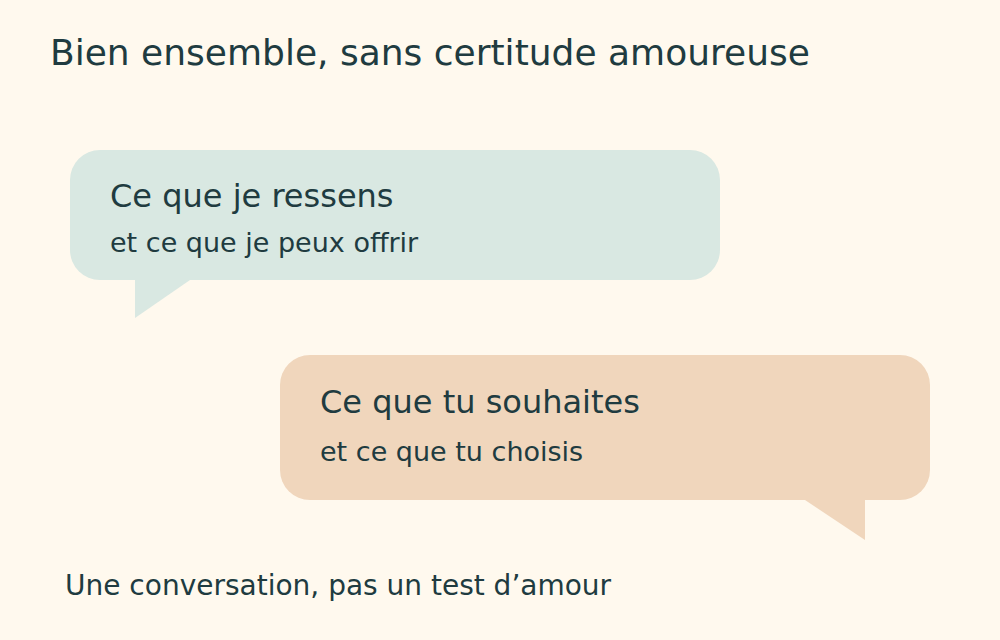 Deux bulles de dialogue distinguent le ressenti de chacun et son choix.