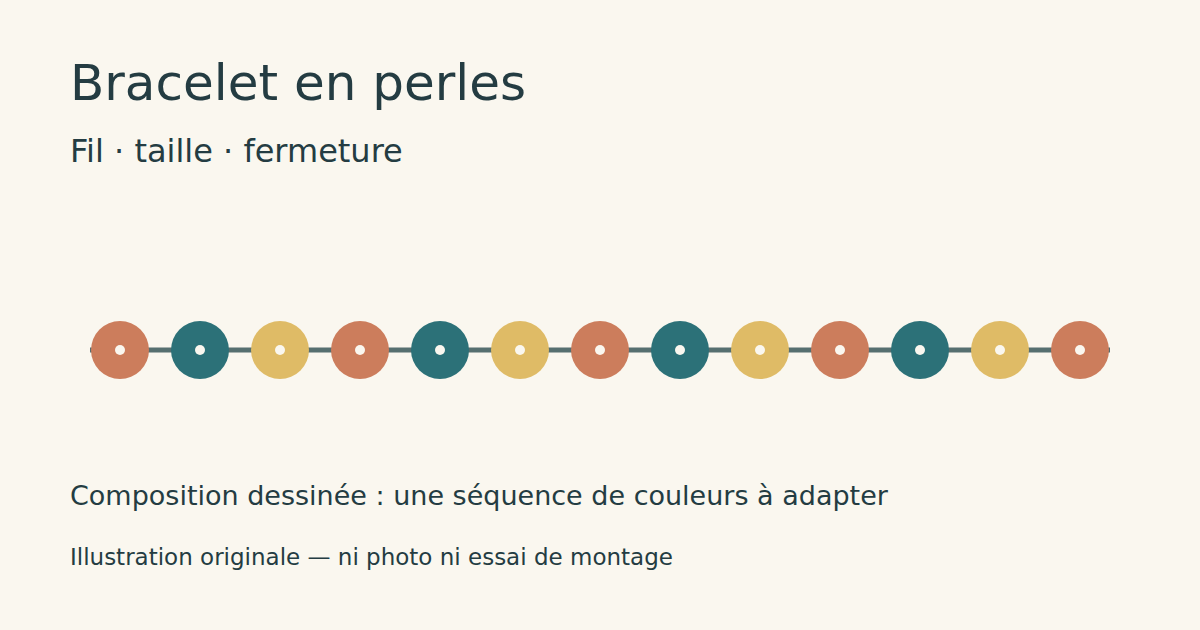 Illustration originale d’une séquence de perles, sans démonstration de fermeture.