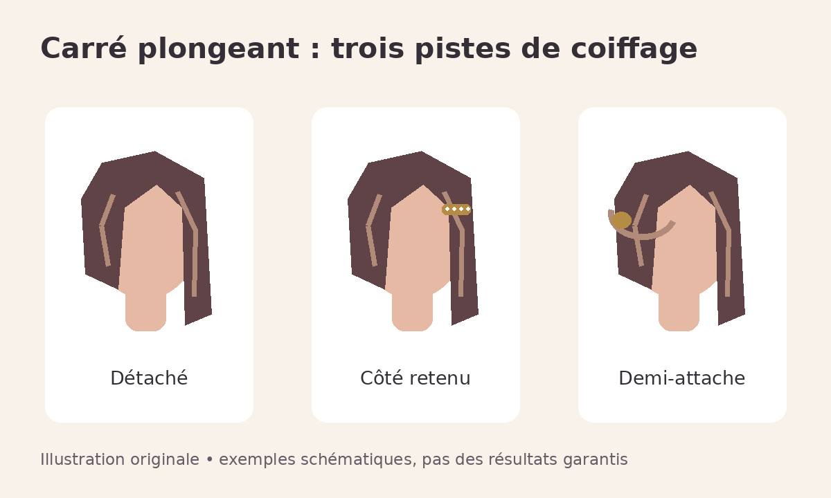 Trois silhouettes stylisées au carré : cheveux détachés, barrette latérale et attache partielle.
