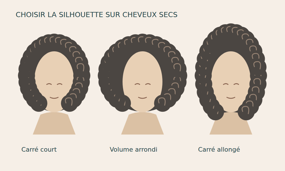 Trois silhouettes dessinées de carrés bouclés, court, arrondi et allongé.