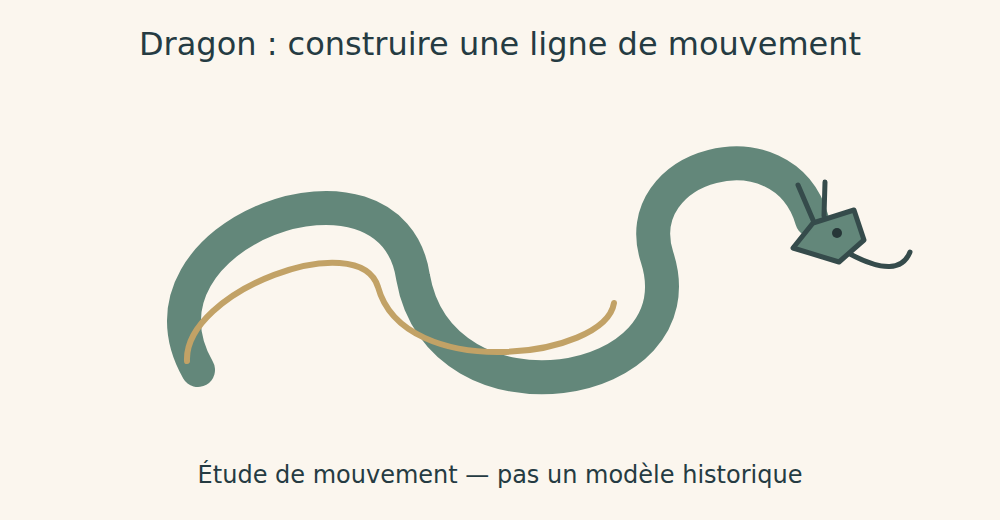 Courbe serpentine imaginaire terminée par une tête de dragon stylisée, sans pattes ni emblème.
