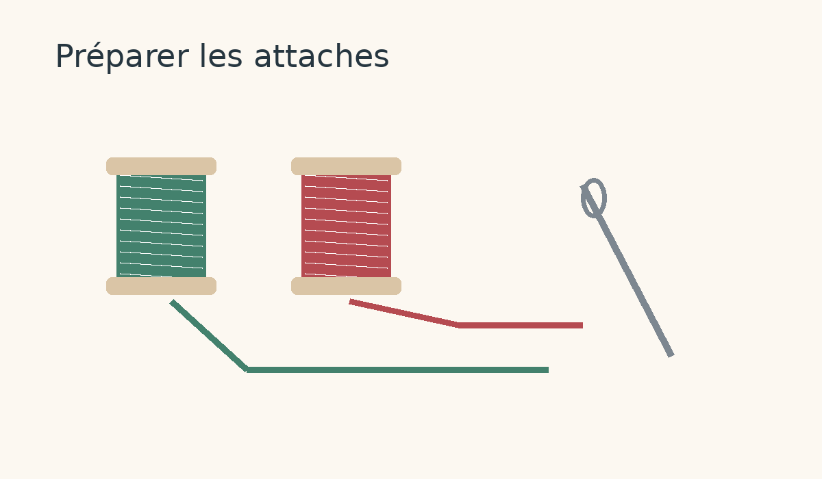 Illustration de cordons et d’une aiguille pour préparer les attaches d’un bracelet