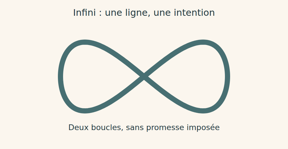 Ligne fermée en forme de huit horizontal, sans prénom ni accessoire.